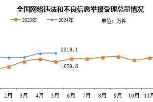 梅西自2006年后首次全年没有主罚过点球，今年45场29球12助